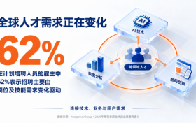 香港加速发展 AI 产业，你准备好成为下一代AI产品创新者了吗？