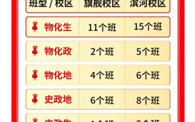 西安大奔补习学校滨河校区招生信息
