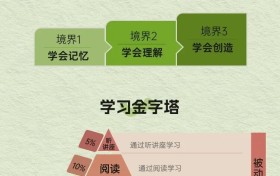 “以教为学”的魔力：看赶考小状元如何用费曼法点燃孩子学习动力